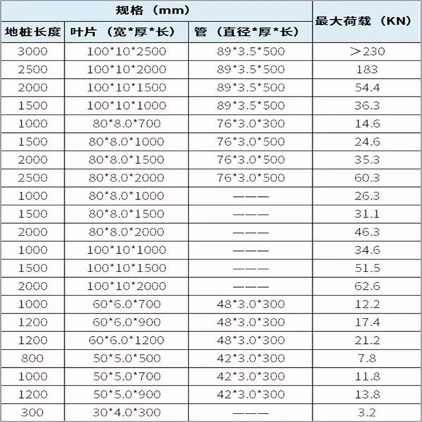 甘肃光伏螺旋地桩产品规格尺寸