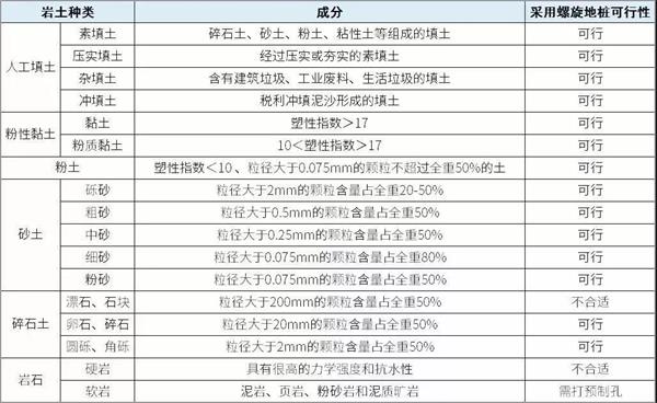 甘肃预埋螺旋地桩产品适用环境